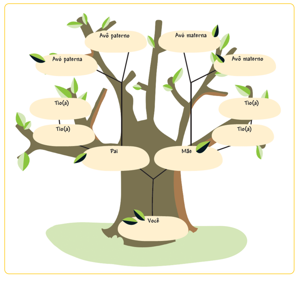 Árvore genealógica das profissões
